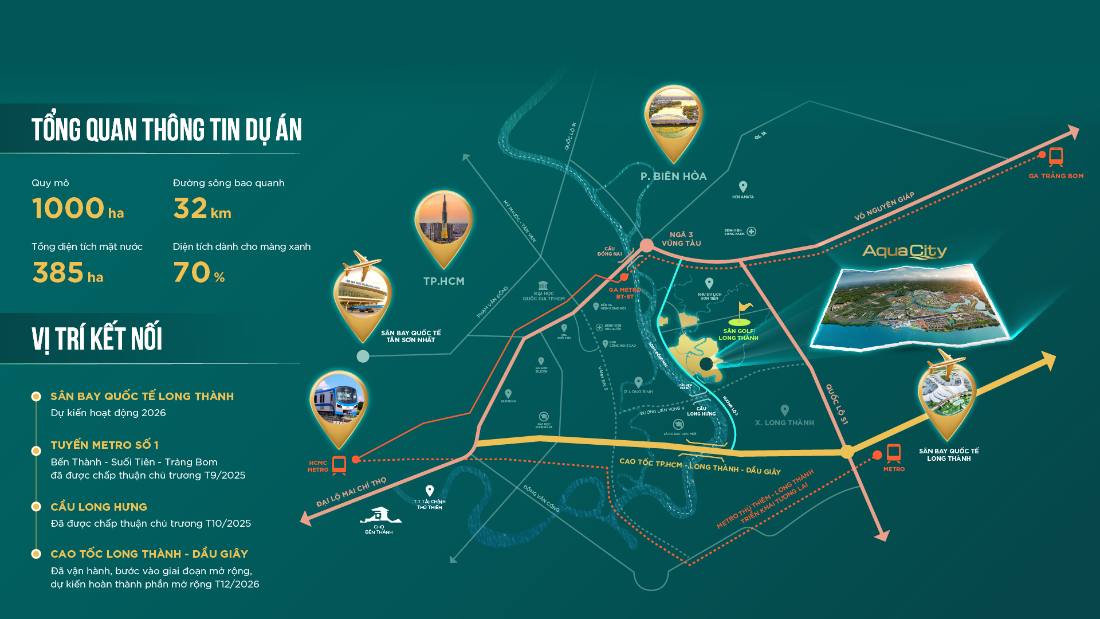 Bản đồ vị trí Aqua City