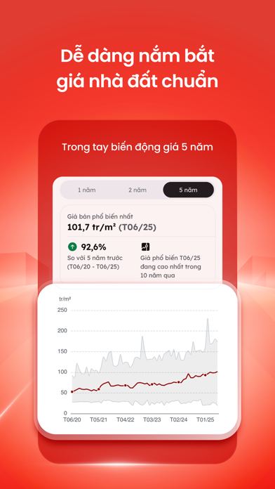 Ảnh chụp màn hình Batdongsan.com.vn 3