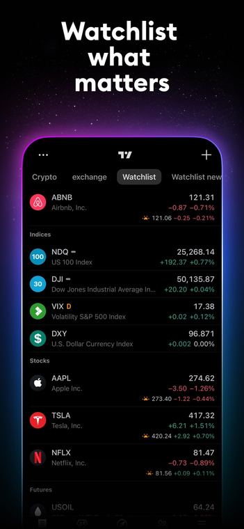Ảnh chụp màn hình TradingView 2