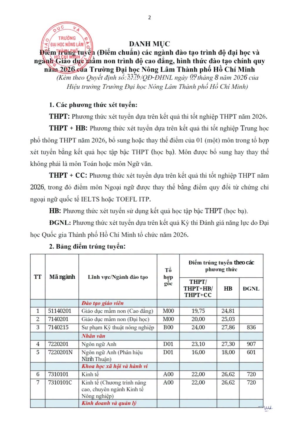 Trang 2 — phương thức xét tuyển + ngành 1–7