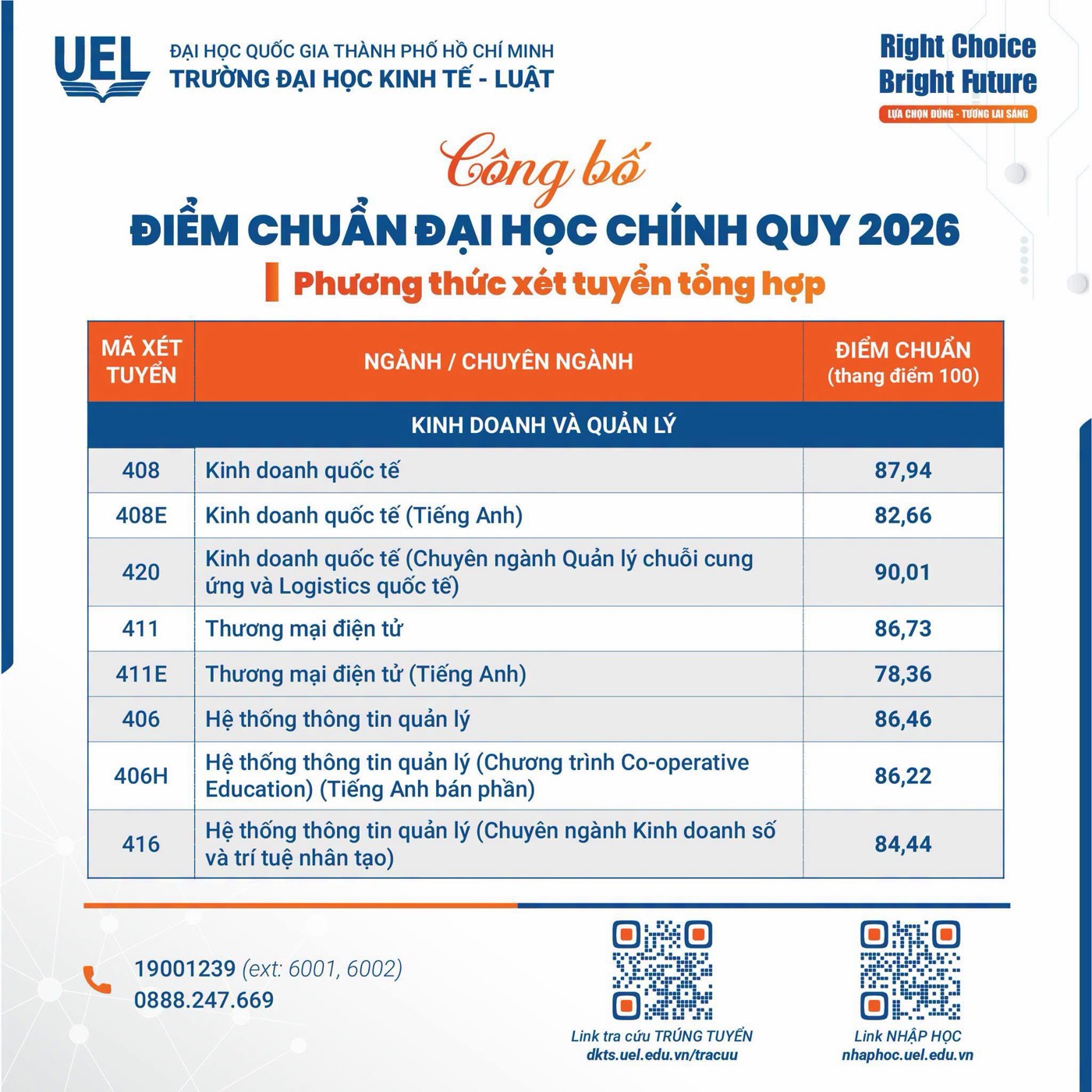 Kinh doanh và quản lý (1)