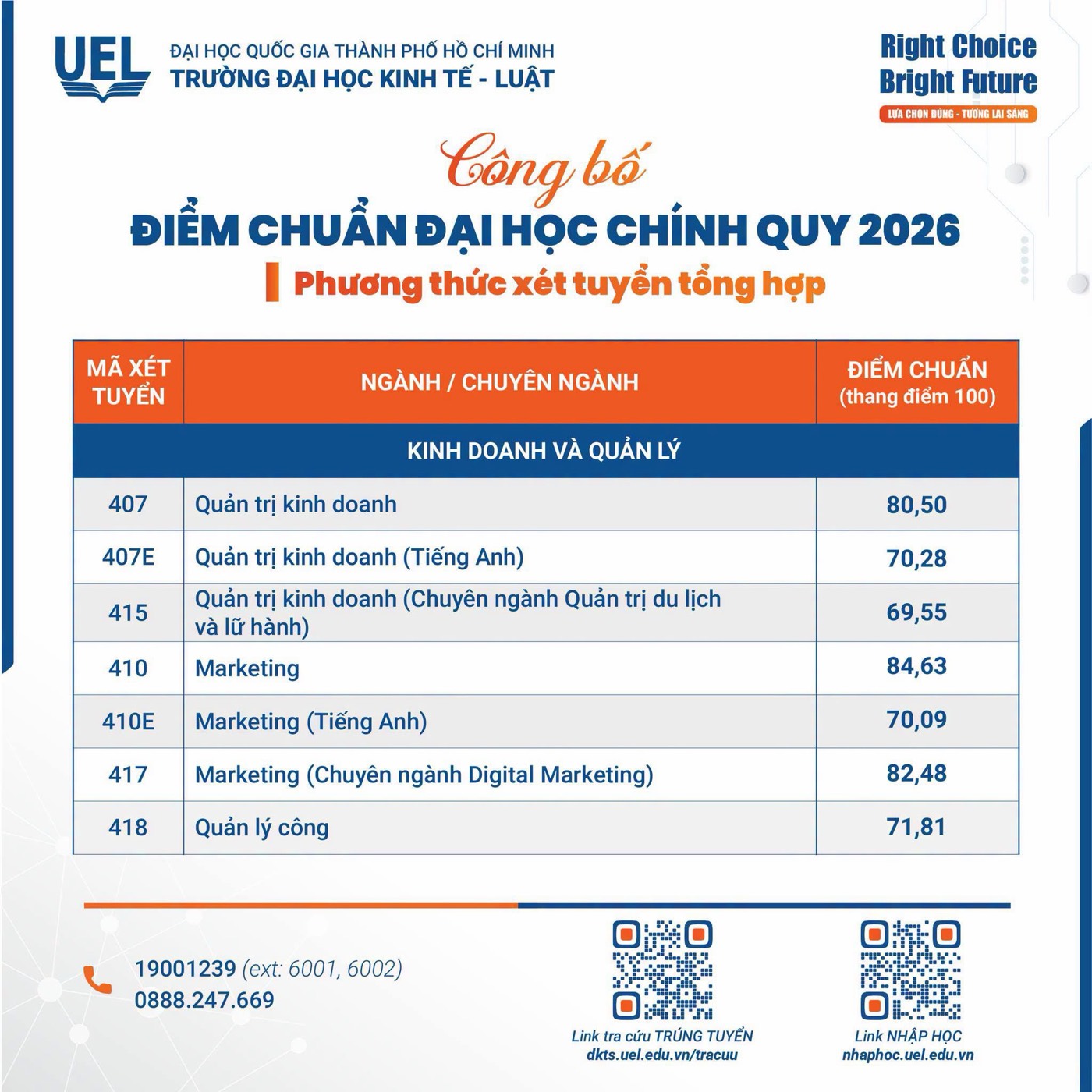 Kinh doanh và quản lý (2)